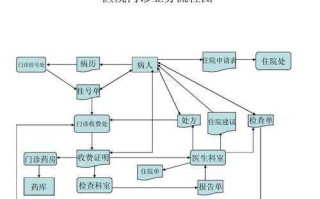 诊所操作流程（开诊所流程）