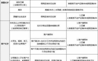 长沙购房流程6（长沙购房资格攻略）