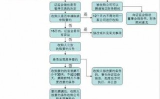 国企收购流程（收购国资企业流程）