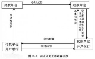 承兑开票流程（承兑开票是什么意思）