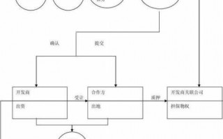 股权收购项目一般流程（股权的收购）