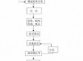 拍卖详细流程（拍卖流程及步骤）