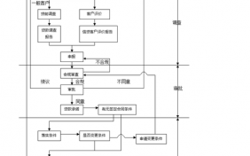 工行授信贷款流程（工行授信贷款流程图）