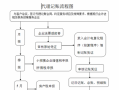 代理记账公司做账的全套流程（代理记账公司怎么做）