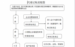 代理记账公司做账的全套流程（代理记账公司怎么做）