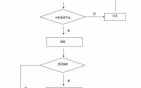 办理特殊工种的流程（办理特殊工种需要什么手续）