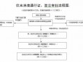 出国办签注流程（出国办签注流程及费用）