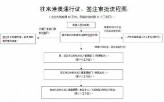 出国办签注流程（出国办签注流程及费用）