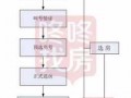 深圳公租房选房流程（深圳公租房选房流程图）