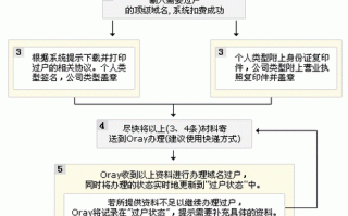 域名过户流程需要备案（域名过户需要多长时间）