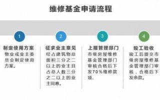 公共维修基金申报流程（公共维修基金申报流程视频）