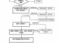 广州医保转院流程（广州医保转移怎么办理）