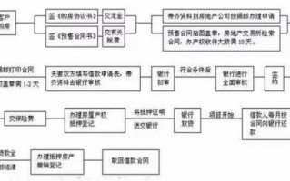 北京办理产权证流程（北京市房产证办理）