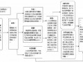 大连工伤流程（大连工伤鉴定流程）