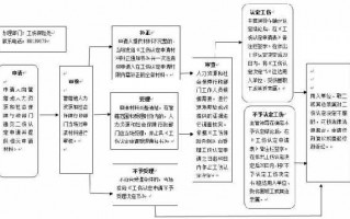 大连工伤流程（大连工伤鉴定流程）