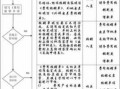 国企的报销流程（国企报销流程很麻烦吗）