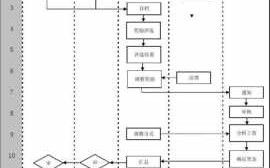 年终奖走流程（年终奖发放流程）