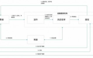 京东白条起诉流程（京东白条起诉流程是什么）