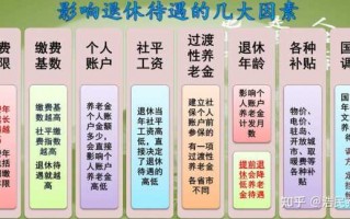 退休前社保合并流程（社保合并退休金更高）