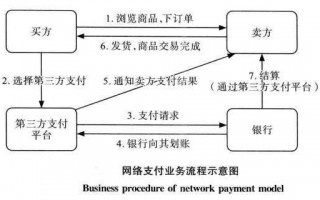 第三方支付的流程（论述第三方支付的流程）