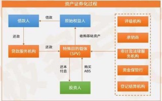 资产证券化运作流程图（资产证券化运作流程图解释）