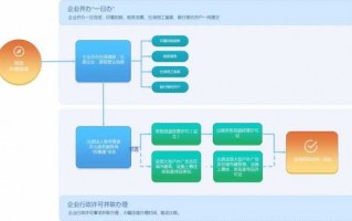 办理劳务类公司流程（办理劳务公司需要什么手续）