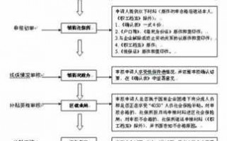 员工起诉单位流程（员工起诉单位流程怎么写）