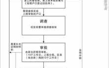 肥东户口办理流程（肥东迁户口在哪里办理）