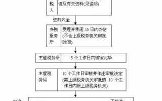 人死亡存折公证流程（人死亡存折公证流程图片）