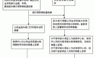 北京组合贷款办理流程（北京组合贷款办理流程及时间）