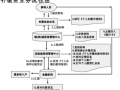 养老保险流程（养老保险流程补交怎么操作）