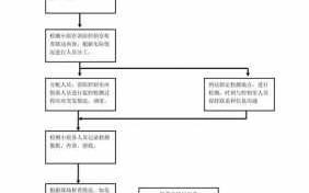 注册消防检测公司流程（成立消防检测有限公司需要什么条件）