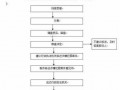 刑诉案件移送流程（刑事案件移送起诉是什么意思）