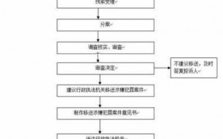 刑诉案件移送流程（刑事案件移送起诉是什么意思）