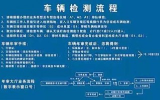 深圳六年内年检流程（深圳六年内年检流程表）