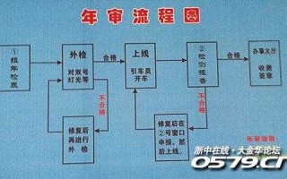 六年以内审车流程（六年以内审车流程图）