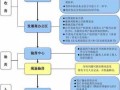 物业收房流程（物业收房流程图怎么做）