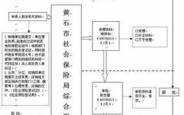 重庆公司社保注销流程（重庆社保注销如何办理）