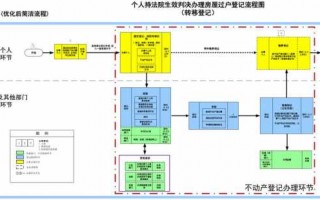 法院强制过户流程（法院强制房屋过户流程）