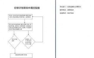 评残资料与流程（评残什么流程）