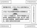 稻田养龙虾补贴流程（稻田养虾补贴政策）