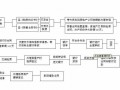 婚内按揭房分割流程（婚内按揭房分割流程视频）