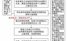 安全嫖娼流程（安全嫖娼流程图）