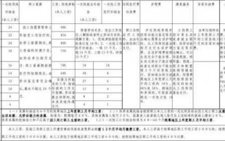 非工亡谈判流程（非工伤死亡赔偿金2021年最新标准）