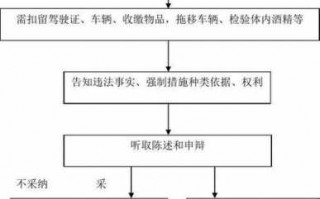 违法犯罪处置流程（罪犯违规处理六个环节）