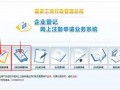 工商命名流程（工商局企业命名规则）