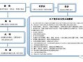 现场办理违章什么流程（现场办理扣分违章处理需要准备什么）