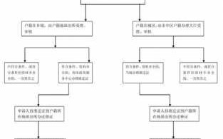 农村户籍迁出流程（农村户口迁出迁入新的政策规定）