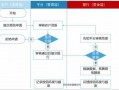 银行放款是什么流程（银行放款是什么流程啊）