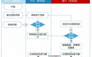 银行放款是什么流程（银行放款是什么流程啊）